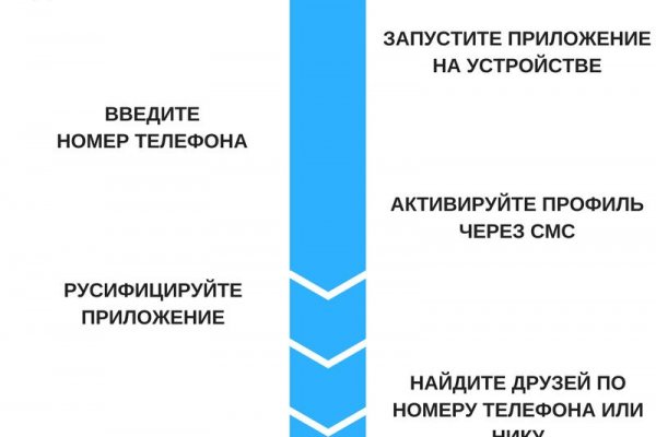 Кракен войти сегодня